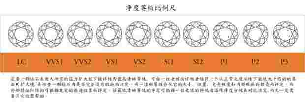 钻石净度75和95,钻石净度***是什么意思-第1张图片-翡翠网 钻石净度75和95,钻石净度***是什么意思-第1张图片-翡翠网