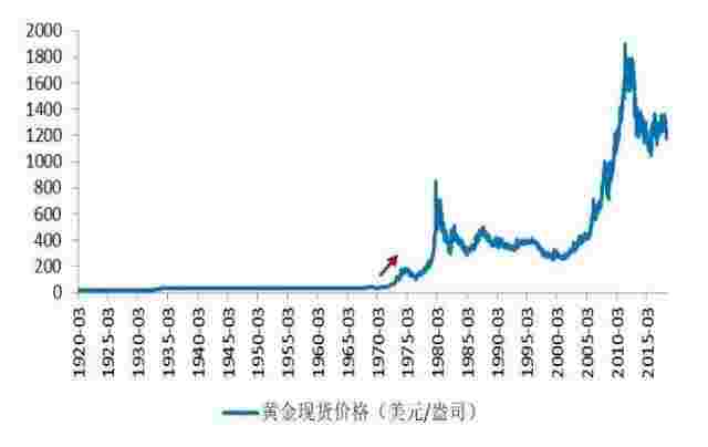 黄金价格预测趋势黄金价格预测-第2张图片-翡翠网 黄金价格预测趋势黄金价格预测-第2张图片-翡翠网