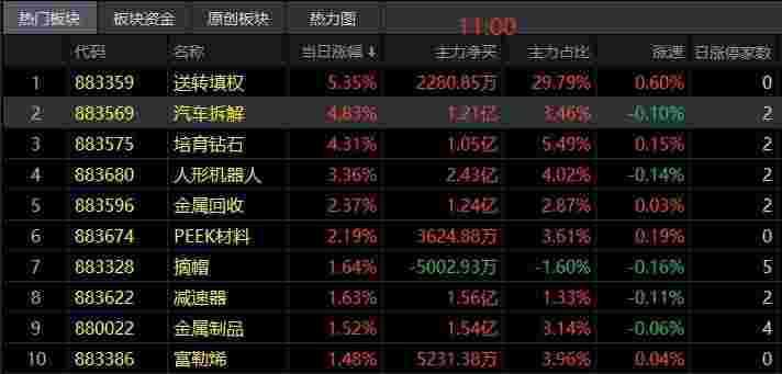 钻石价格行情走势钻石价格2021走势-第1张图片-翡翠网