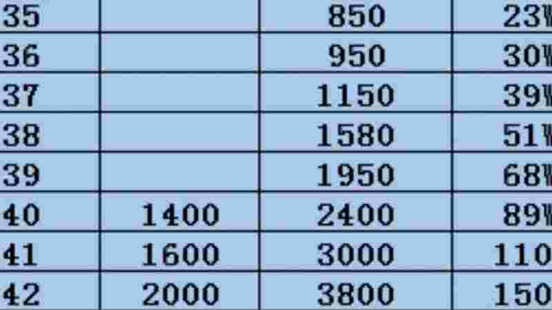 抖音等级价格对照表抖音等级价格对照表75级-第2张图片-翡翠网 抖音等级价格对照表抖音等级价格对照表75级-第2张图片-翡翠网