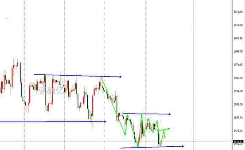 纸黄金实时行情今日纸黄金实时行情-第1张图片-翡翠网 纸黄金实时行情今日纸黄金实时行情-第1张图片-翡翠网