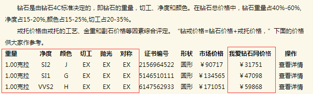 钻石价格查询国际裸钻价格表,2021年最新国际钻石报价表-第1张图片-翡翠网 钻石价格查询国际裸钻价格表,2021年最新国际钻石报价表-第1张图片-翡翠网