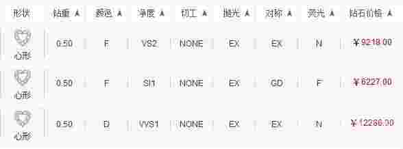 钻石价格查询国际裸钻价格表,2021年最新国际钻石报价表-第2张图片-翡翠网 钻石价格查询国际裸钻价格表,2021年最新国际钻石报价表-第2张图片-翡翠网