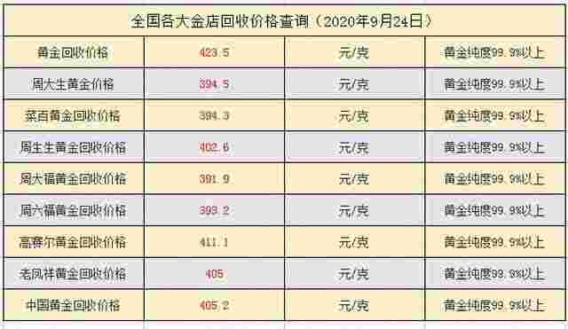 现在黄金回收价格现在黄金回收价格多少钱一克-第2张图片-翡翠网