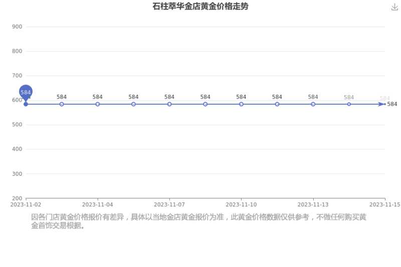 今日黄金报价周大福,今日黄金报价-第1张图片-翡翠网 今日黄金报价周大福,今日黄金报价-第1张图片-翡翠网