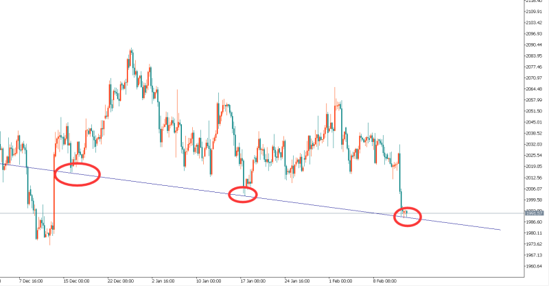 黄金价格下跌黄金价格下跌了吗-第2张图片-翡翠网