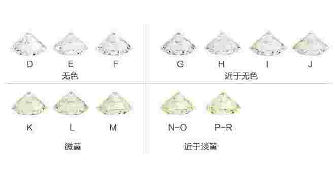 钻戒的级别和净度在哪里看的钻戒的净度等级怎么看-第1张图片-翡翠网