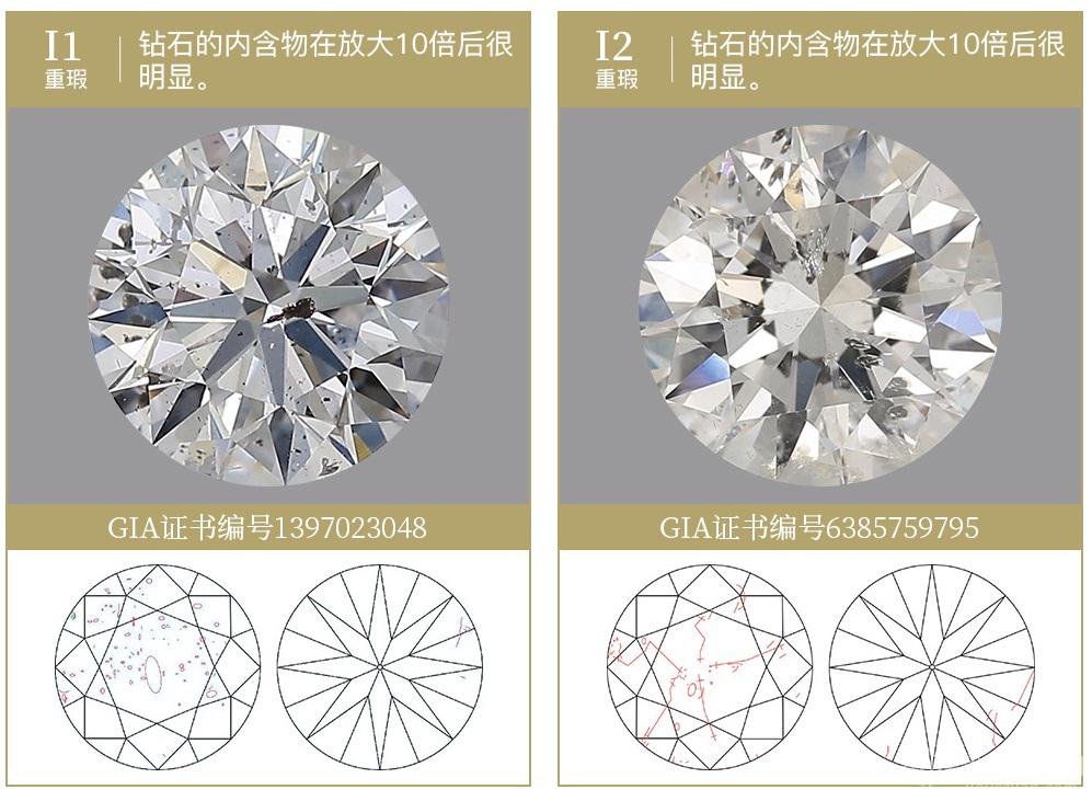 钻石分级标准图片钻石分级标准图-第1张图片-翡翠网