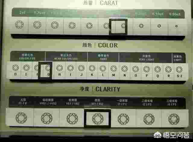 钻石什么净度性价比最高,最好钻石的纯度和净度-第2张图片-翡翠网 钻石什么净度性价比最高,最好钻石的纯度和净度-第2张图片-翡翠网