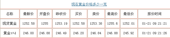 现在黄金价多少一克2023年4月份现在黄金价多少一克2023年-第1张图片-翡翠网