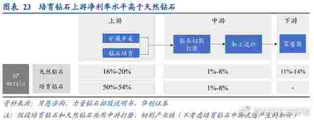 中南钻石培育钻石产量中南钻石有限公司概念股-第1张图片-翡翠网 中南钻石培育钻石产量中南钻石有限公司概念股-第1张图片-翡翠网