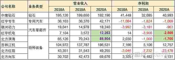 中南钻石培育钻石产量中南钻石有限公司概念股-第2张图片-翡翠网 中南钻石培育钻石产量中南钻石有限公司概念股-第2张图片-翡翠网