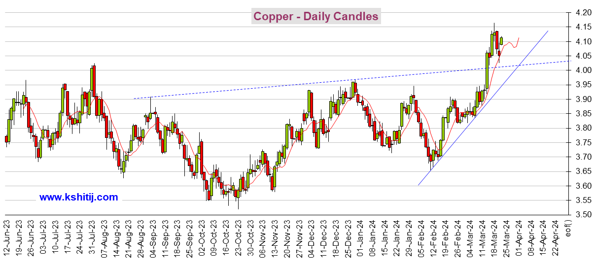鲍威尔放鸽、黄金期货暴涨近45美元！机构:黄金、白银、原油和铜期货最新技术前景分析-第5张图片-翡翠网