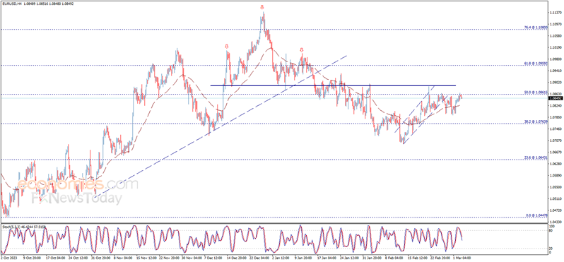 小心市场突然波动！美国I**数据与美联储**讲话重磅来袭 欧元、英镑、日元和黄金最新交易分析-第1张图片-翡翠网
