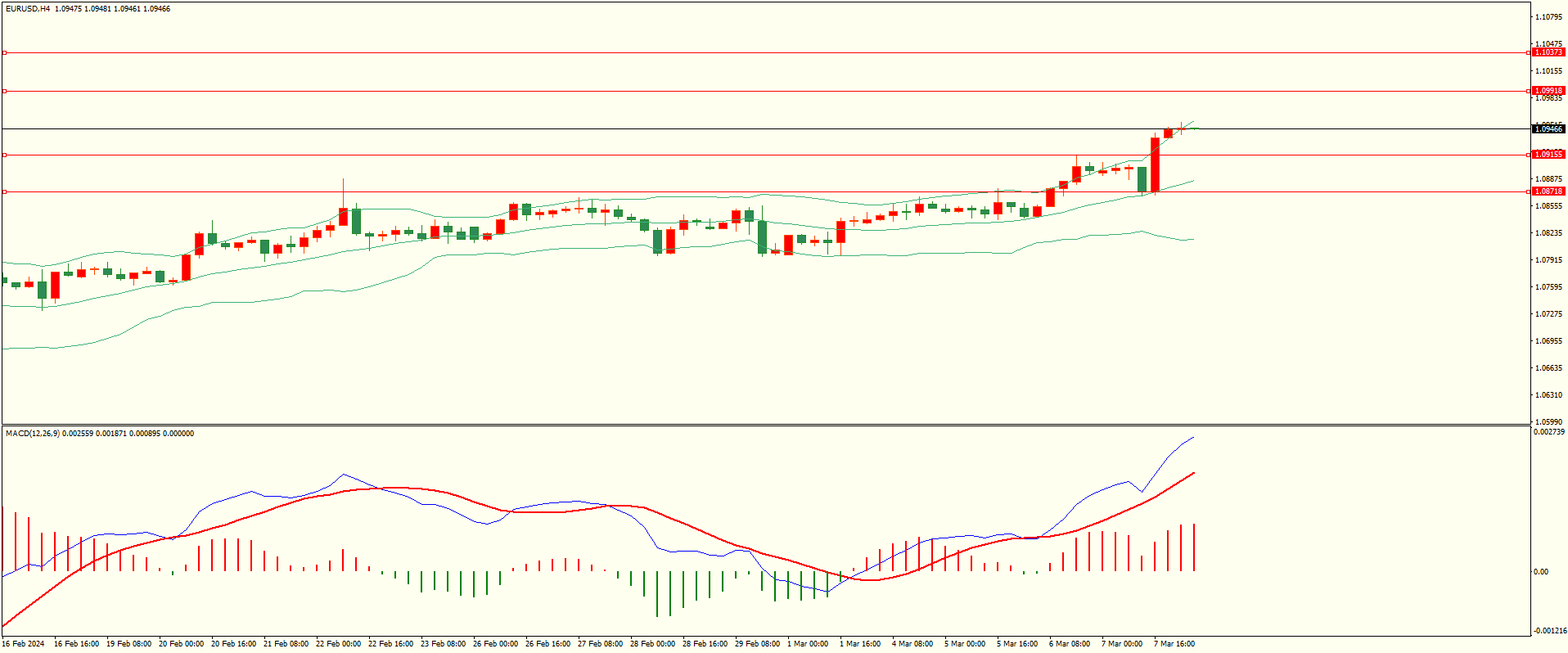 栾雪 3月8日走势分析及建议-第1张图片-翡翠网 栾雪 3月8日走势分析及建议-第1张图片-翡翠网