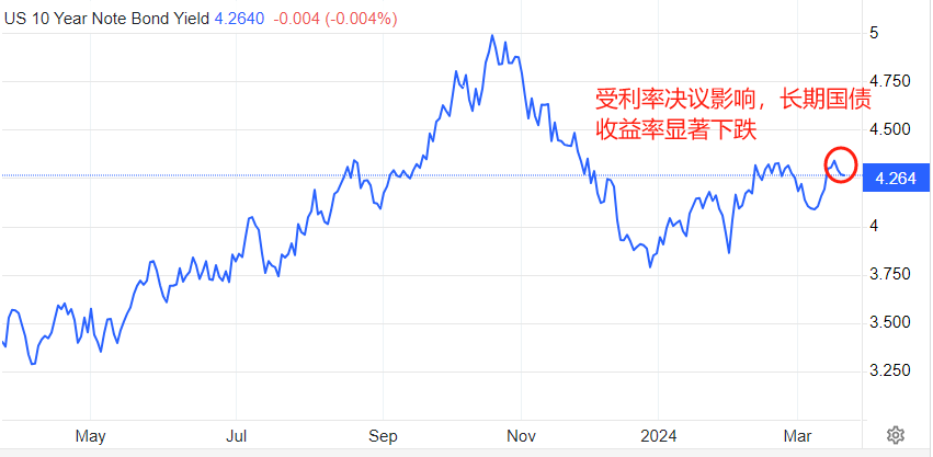 ATFX汇市:鲍威尔重申年内降息,隔夜行情上演“美指跌到,全球吃饱”-第2张图片-翡翠网 ATFX汇市:鲍威尔重申年内降息,隔夜行情上演“美指跌到,全球吃饱”-第2张图片-翡翠网