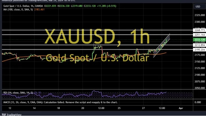 金价创历史新高后酝酿更大爆发！两张图看黄金技术前景 投资者如何获利了结-第1张图片-翡翠网