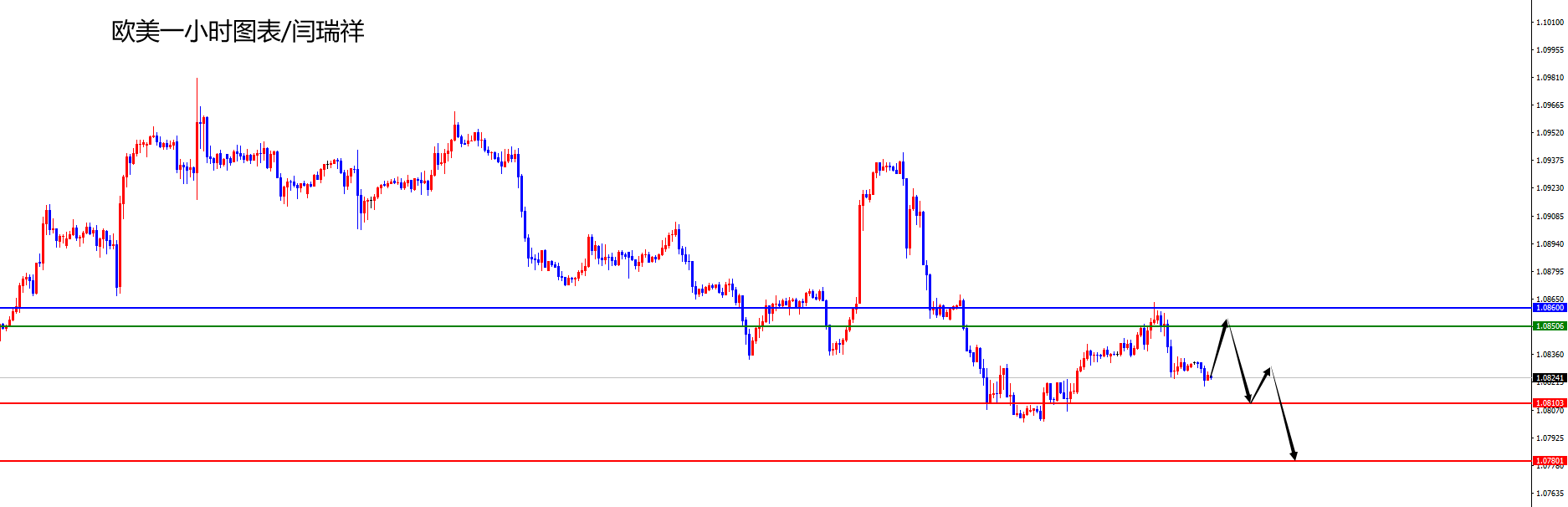 闫瑞祥：美指关注进一步上行，欧美测试周线阻力如期压制-第2张图片-翡翠网