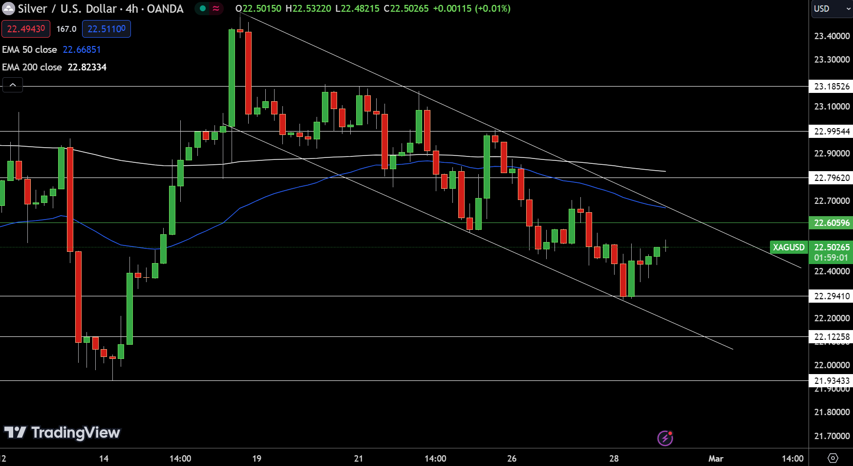金价2036坚守区间交易！美联储加强反对提前降息 FXEmpire：黄金、白银与铜价最新技术分析-第2张图片-翡翠网
