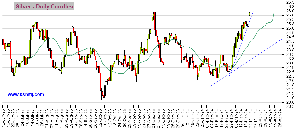 鲍威尔放鸽、黄金期货暴涨近45美元！机构:黄金、白银、原油和铜期货最新技术前景分析-第2张图片-翡翠网