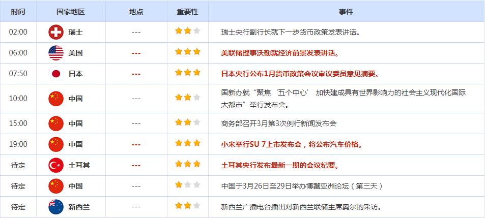 市场关注日元走向,美元周三小幅上涨,黄金上涨0.74%,日线录得三连阳-第3张图片-翡翠网 市场关注日元走向,美元周三小幅上涨,黄金上涨0.74%,日线录得三连阳-第3张图片-翡翠网