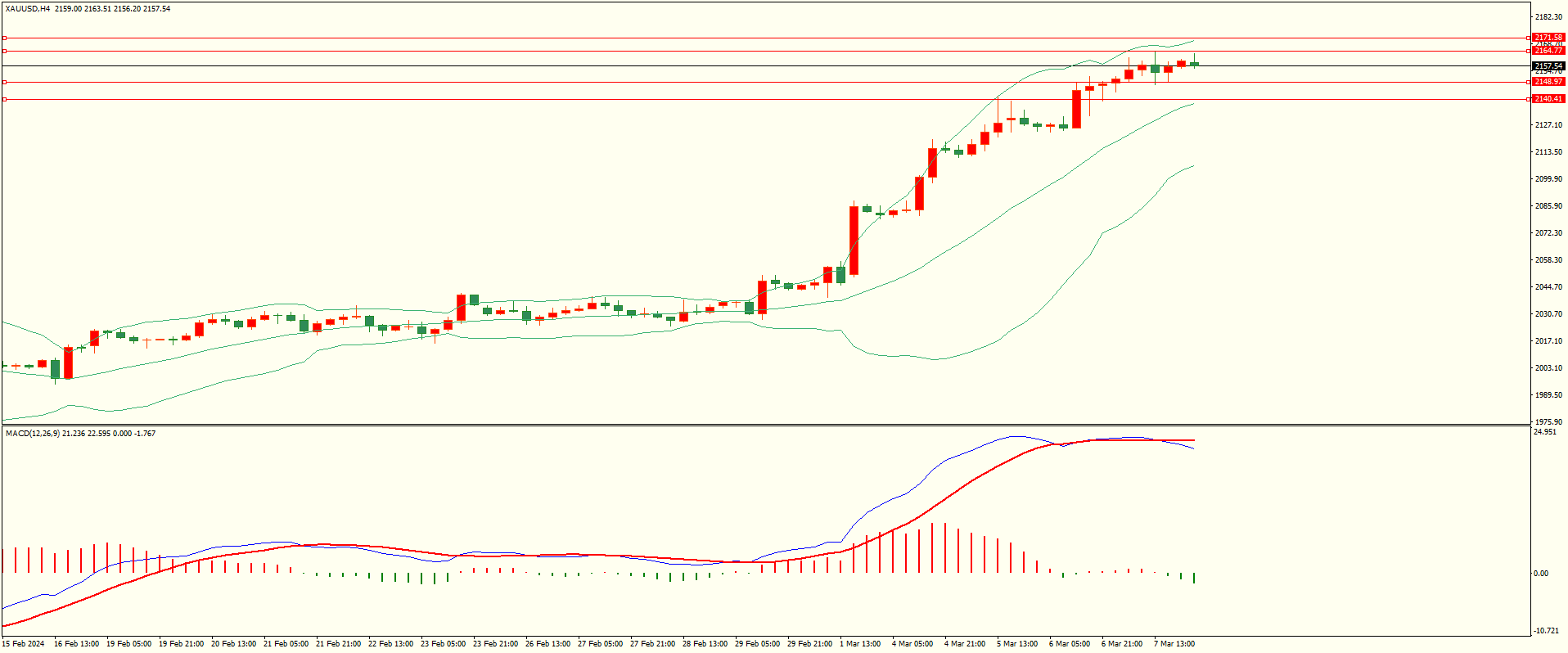 栾雪 3月8日走势分析及建议-第4张图片-翡翠网 栾雪 3月8日走势分析及建议-第4张图片-翡翠网