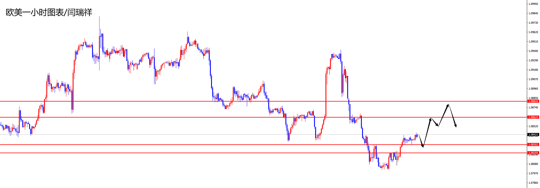 闫瑞祥:美指短线修正关注日线支撑,欧美关注修正至日线阻力-第2张图片-翡翠网 闫瑞祥:美指短线修正关注日线支撑,欧美关注修正至日线阻力-第2张图片-翡翠网