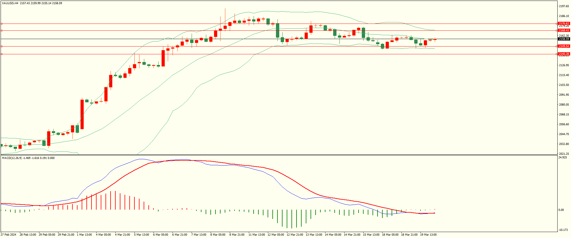 栾雪 3月20日走势分析-第4张图片-翡翠网 栾雪 3月20日走势分析-第4张图片-翡翠网