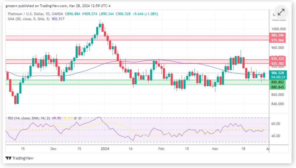 黄金、白银、铂金预测——黄金测试历史高位 贵金属全面反弹-第3张图片-翡翠网