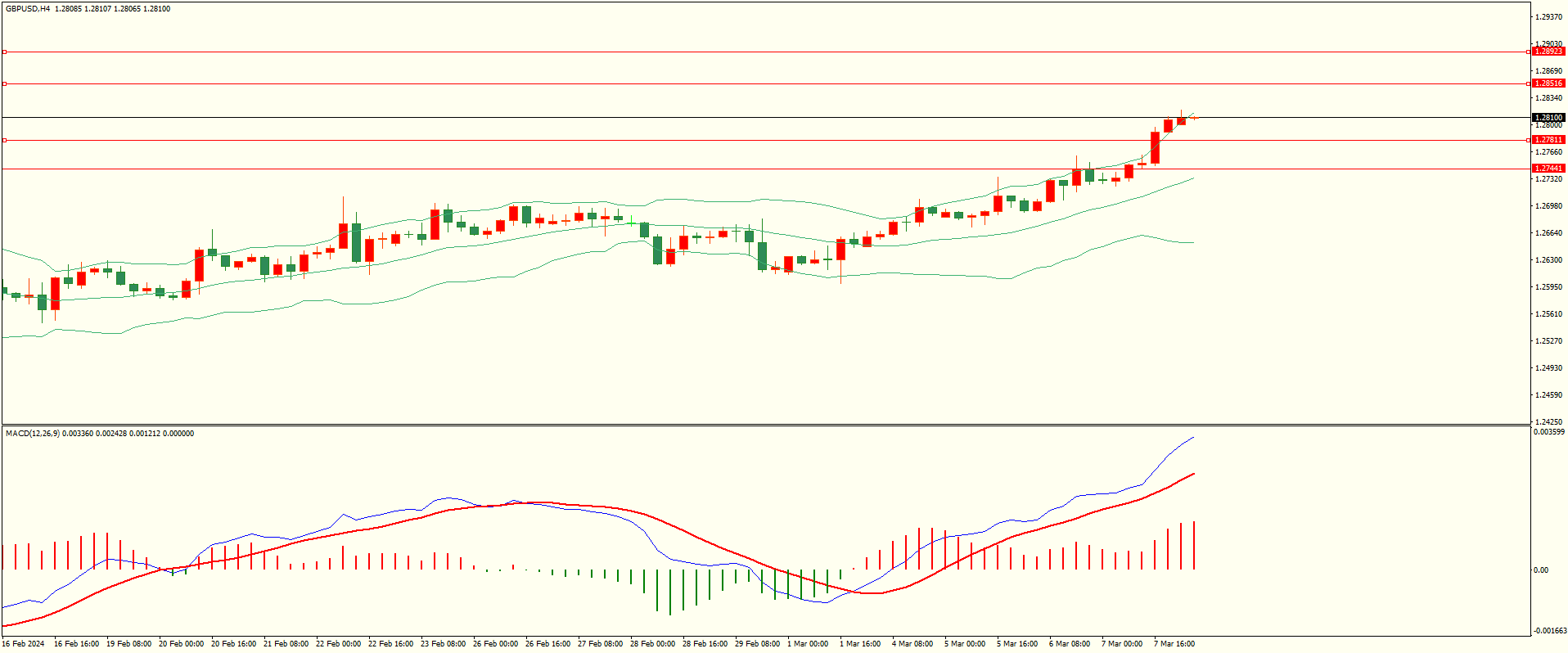 栾雪 3月8日走势分析及建议-第2张图片-翡翠网 栾雪 3月8日走势分析及建议-第2张图片-翡翠网