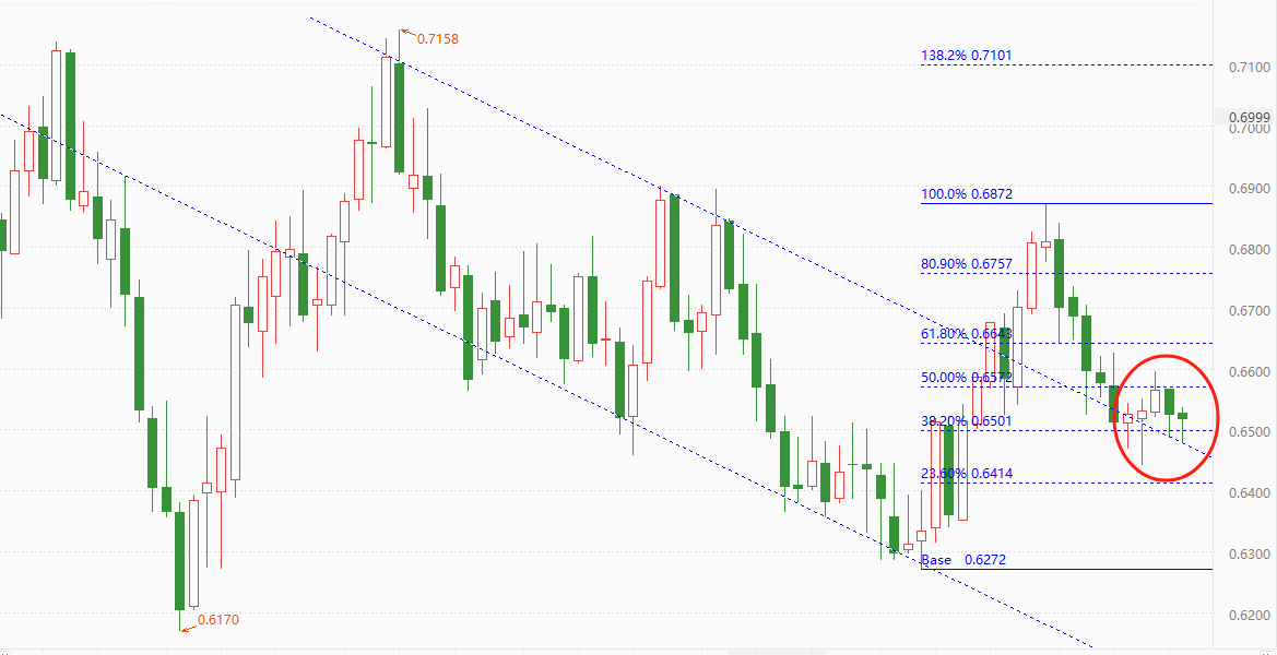 ATFX汇市：澳大利亚四季度GDP年率大降，澳洲联储降息预期进一步升温-第1张图片-翡翠网