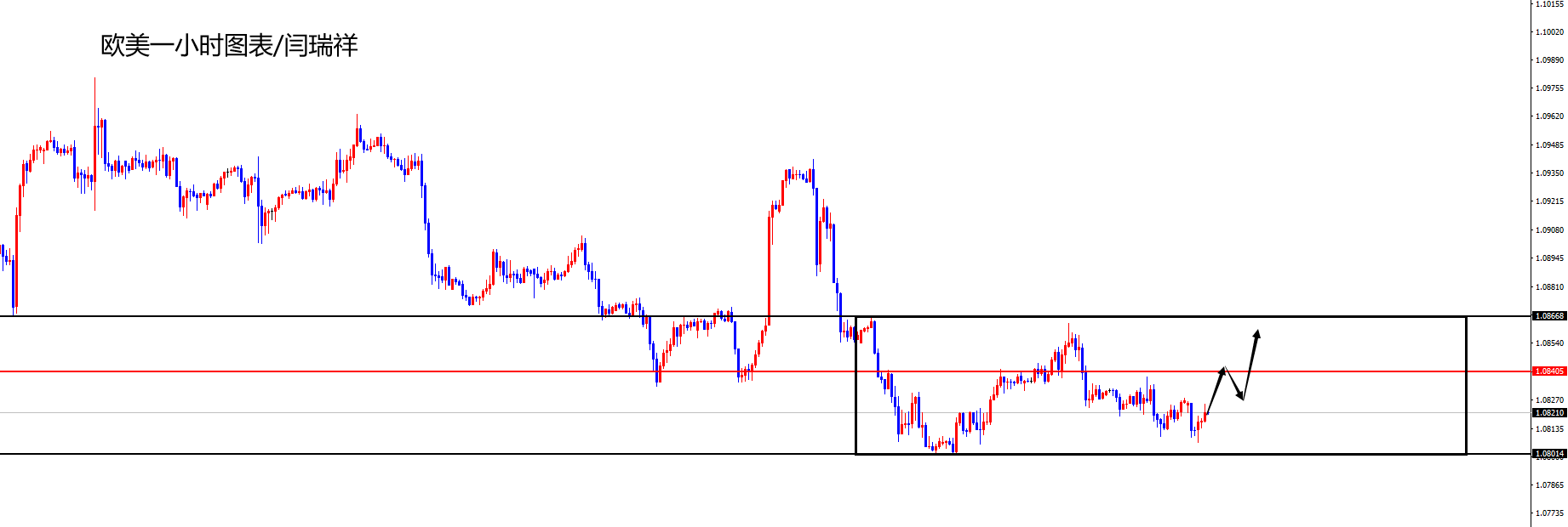 闫瑞祥:美指高位震荡谨防回撤,欧美不破周低有望修正-第2张图片-翡翠网 闫瑞祥:美指高位震荡谨防回撤,欧美不破周低有望修正-第2张图片-翡翠网