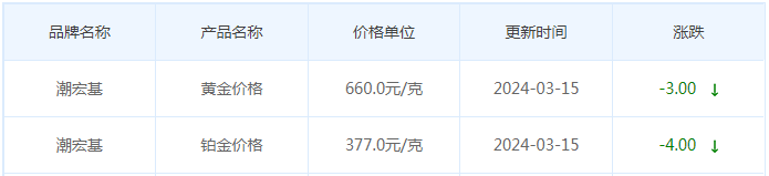 3月15日黄金价格多少?黄金价格今天多少一克?附国内品牌金店价格表-第7张图片-翡翠网