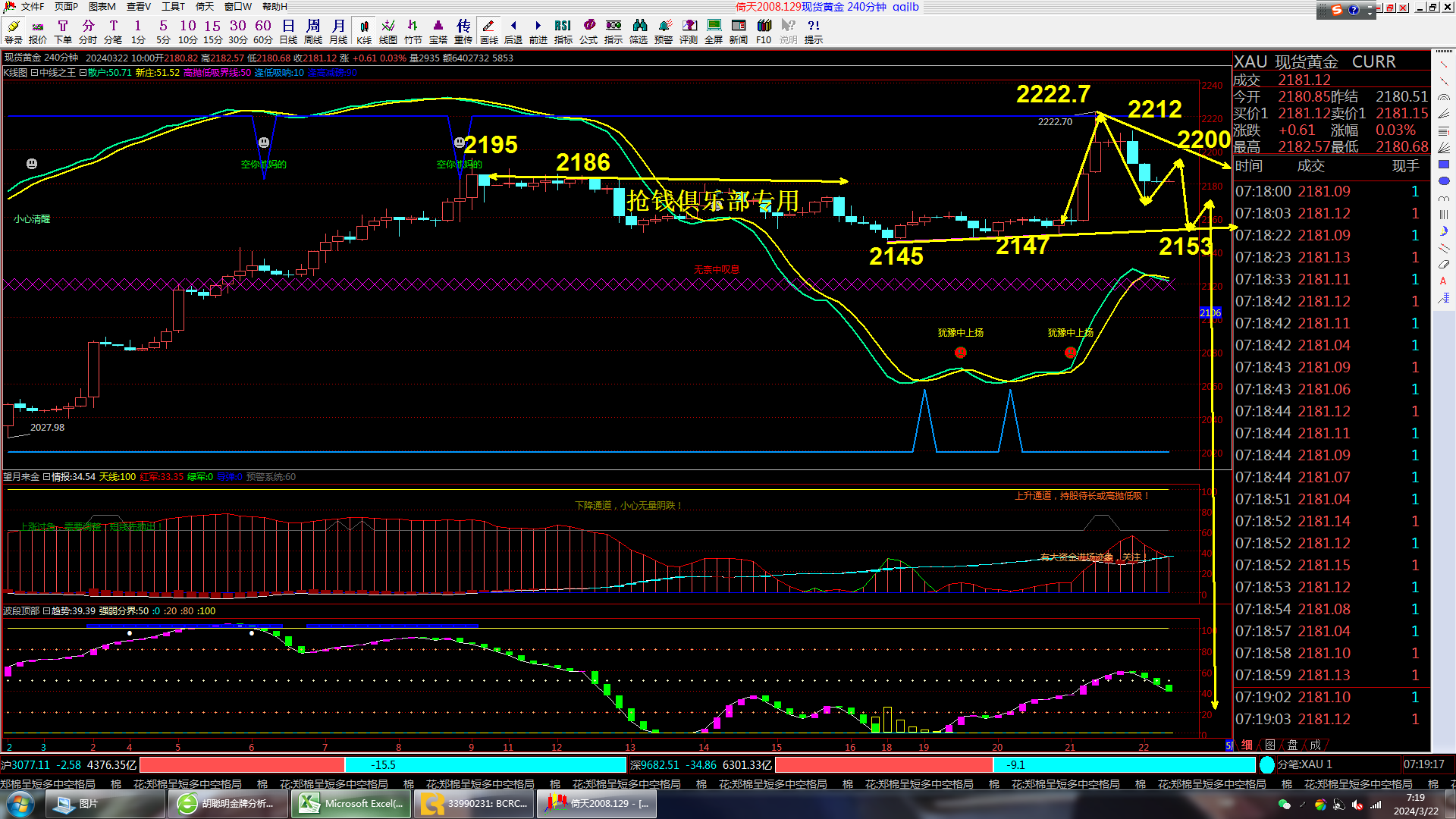 抢钱俱乐部：美元104继续多，非美反弹空不变-第4张图片-翡翠网