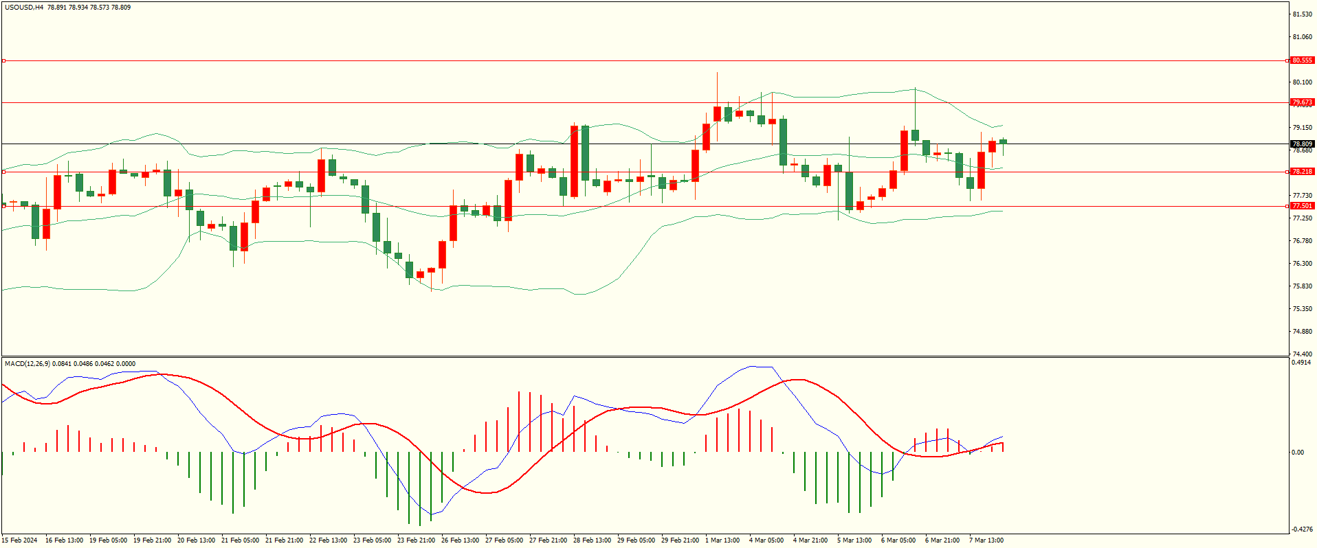 栾雪 3月8日走势分析及建议-第5张图片-翡翠网 栾雪 3月8日走势分析及建议-第5张图片-翡翠网