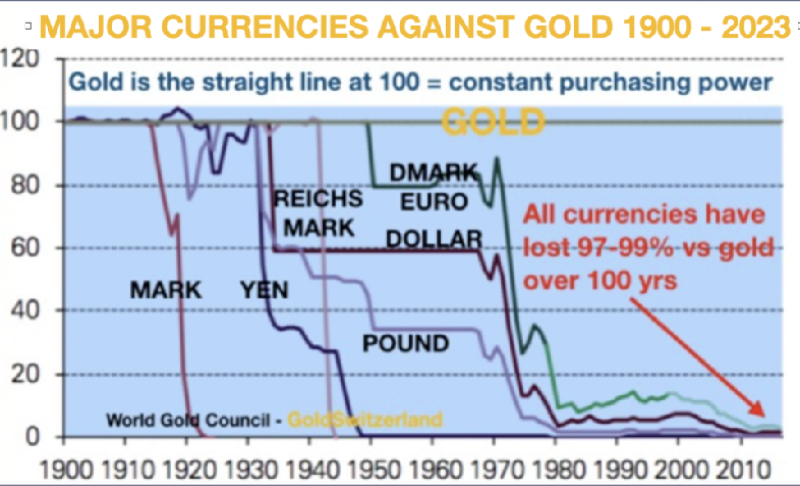 黄金与1971、2000年一样便宜！货币历史波动传奇人物：中国和金砖国家央行是聪明买家-第4张图片-翡翠网