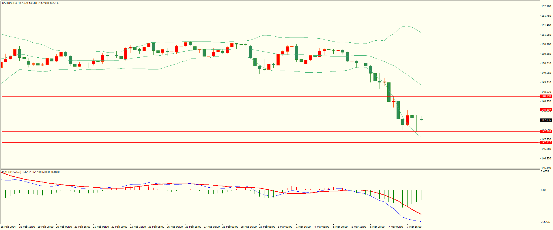 栾雪 3月8日走势分析及建议-第3张图片-翡翠网 栾雪 3月8日走势分析及建议-第3张图片-翡翠网