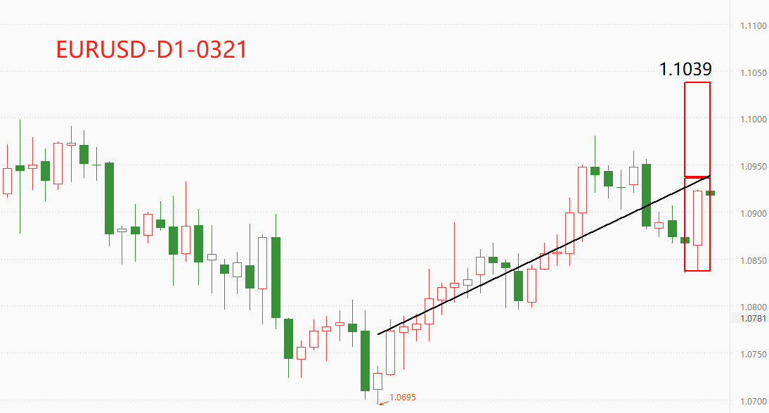 ATFX汇市:鲍威尔重申年内降息,隔夜行情上演“美指跌到,全球吃饱”-第3张图片-翡翠网 ATFX汇市:鲍威尔重申年内降息,隔夜行情上演“美指跌到,全球吃饱”-第3张图片-翡翠网