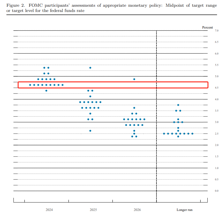 ATFX汇市:鲍威尔重申年内降息,隔夜行情上演“美指跌到,全球吃饱”-第1张图片-翡翠网 ATFX汇市:鲍威尔重申年内降息,隔夜行情上演“美指跌到,全球吃饱”-第1张图片-翡翠网