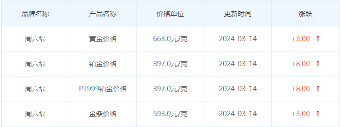 3月14日黄金价格多少?黄金价格今天多少一克?附国内品牌金店价格表-第10张图片-翡翠网