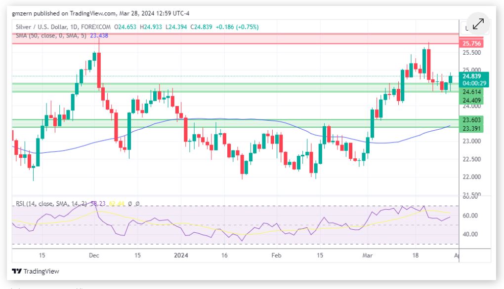 黄金、白银、铂金预测——黄金测试历史高位 贵金属全面反弹-第2张图片-翡翠网