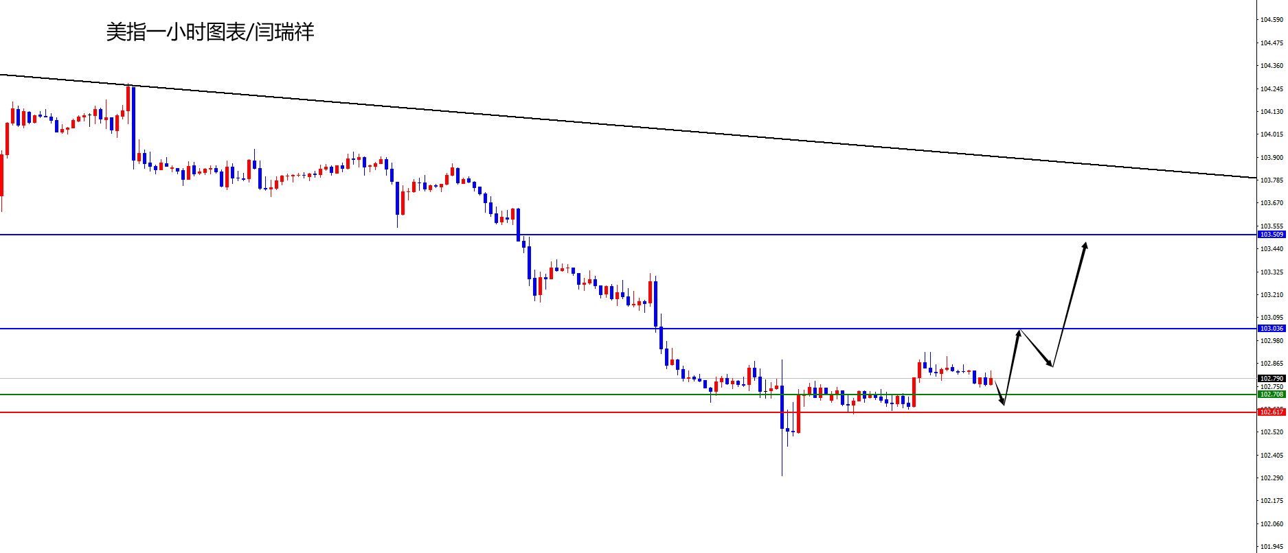 闫瑞祥：美指关注后续测试日线阻力，欧美短线四小时承压-第1张图片-翡翠网
