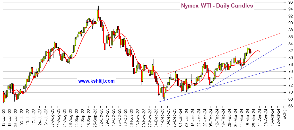 鲍威尔放鸽、黄金期货暴涨近45美元！机构:黄金、白银、原油和铜期货最新技术前景分析-第4张图片-翡翠网