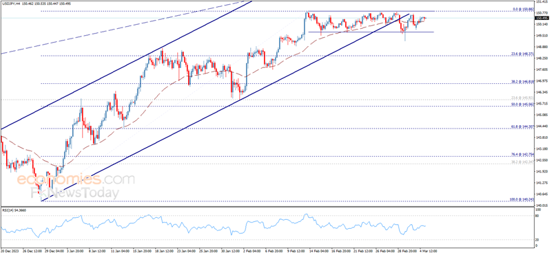 小心市场突然波动！美国I**数据与美联储**讲话重磅来袭 欧元、英镑、日元和黄金最新交易分析-第3张图片-翡翠网