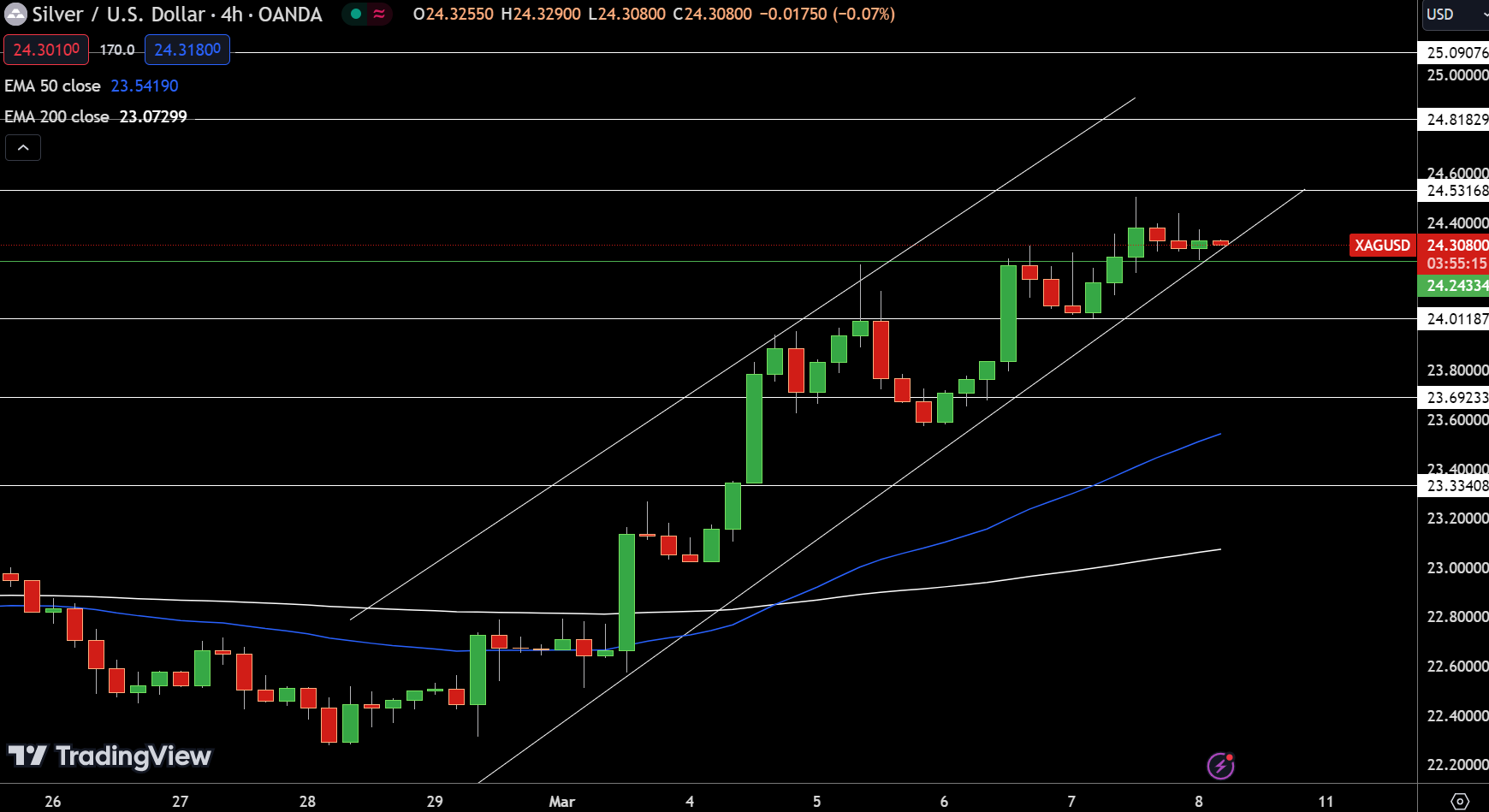 金价一度逼近2170！鲍威尔“利率暗示”刺**绪 FXEmpire：黄金、白银与铜价最新技术前景分析-第2张图片-翡翠网