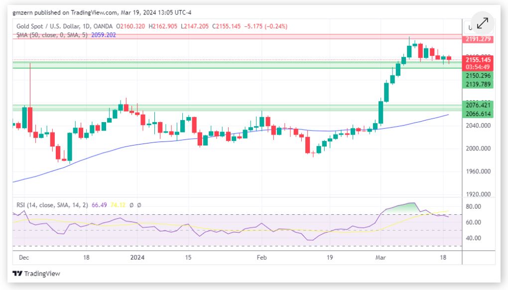 黄金、白银、铂金预测——美联储决议在即 市场仓促做准备 黄金站稳脚跟 白银、铂金受挫-第1张图片-翡翠网