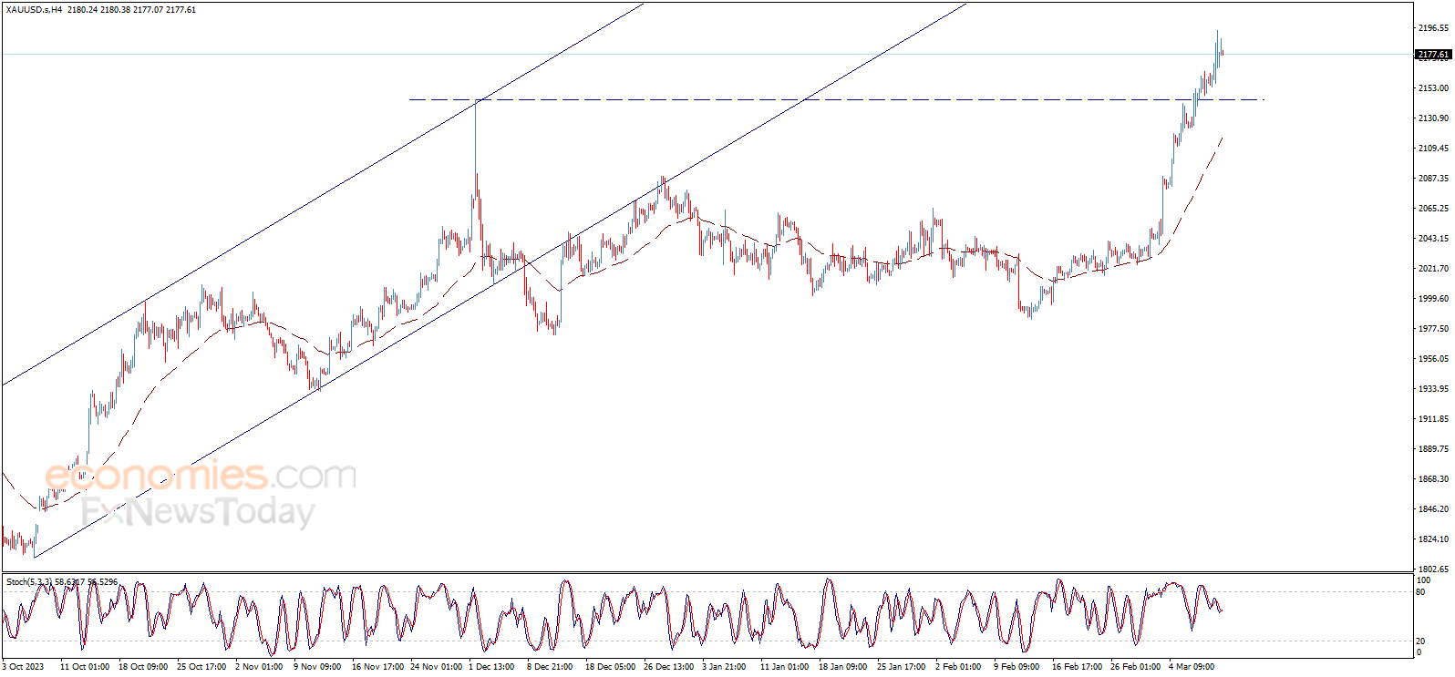 黄金“高处不胜寒”？！金价已较日内高点回落逾10美元 黄金日内交易分析-第2张图片-翡翠网