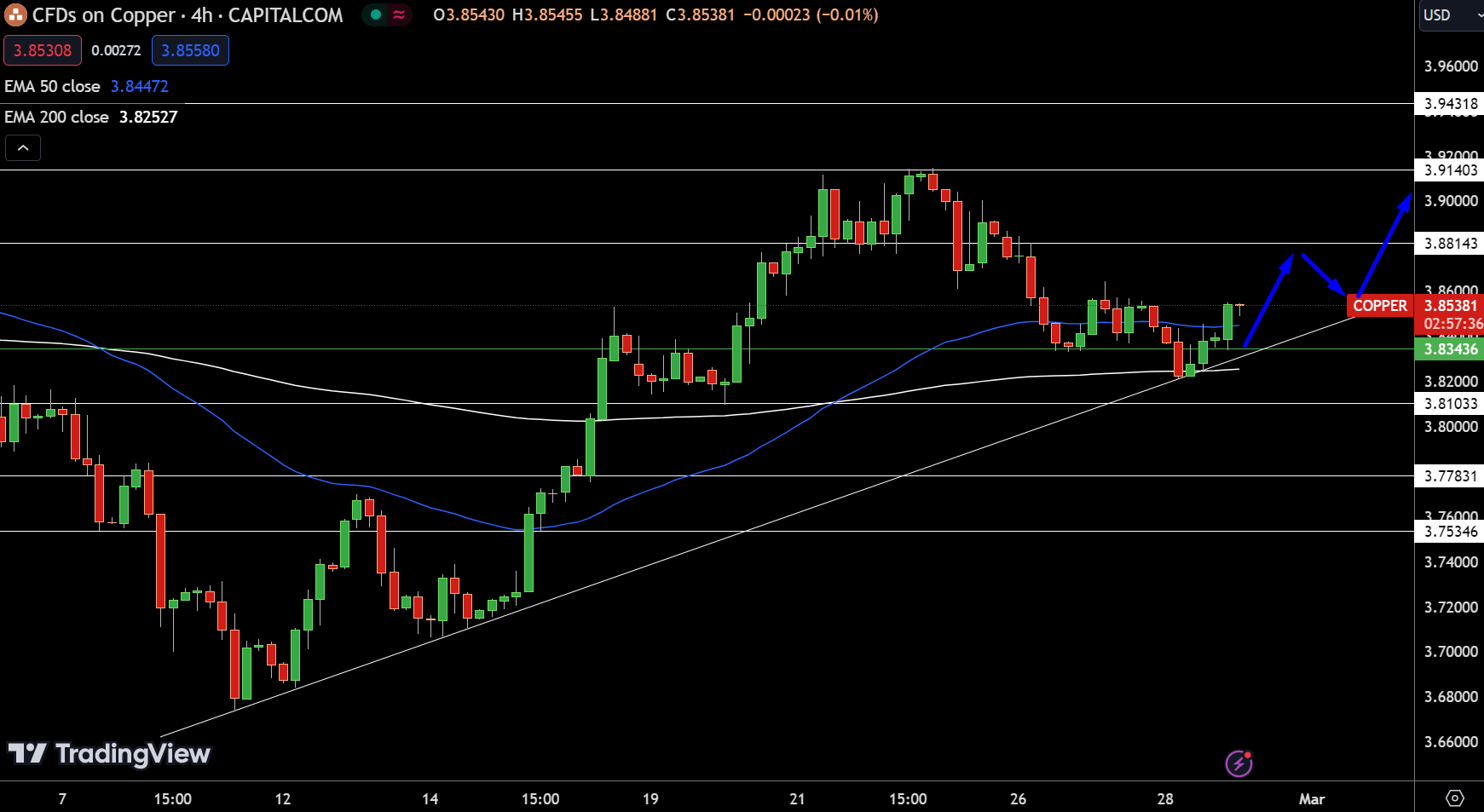 金价2036坚守区间交易！美联储加强反对提前降息 FXEmpire：黄金、白银与铜价最新技术分析-第3张图片-翡翠网