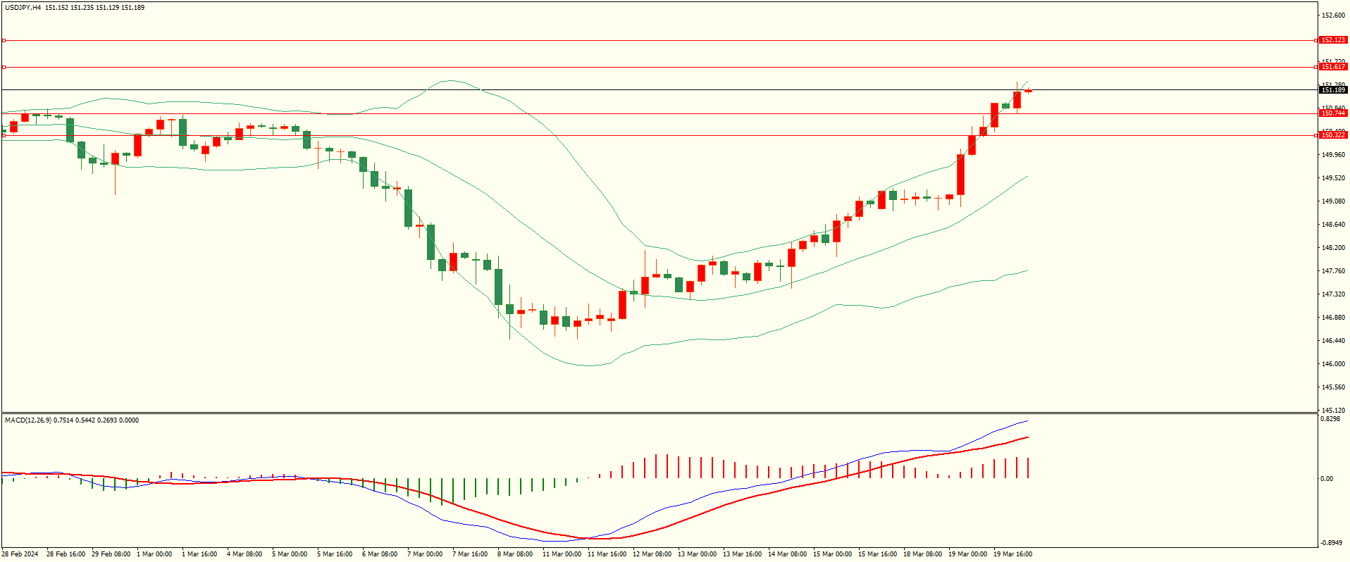 栾雪 3月20日走势分析-第3张图片-翡翠网 栾雪 3月20日走势分析-第3张图片-翡翠网