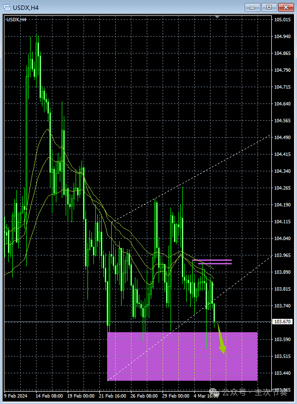 主次节奏:3.6欧洲早盘:美元-第1张图片-翡翠网 主次节奏:3.6欧洲早盘:美元-第1张图片-翡翠网